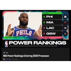 Et nyt landkort over NBA i sæsonen 2026-27: Ungdom, tronen og "super-slagskibet"